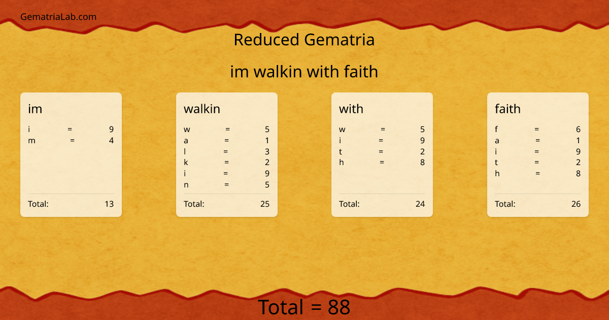 im walkin with faith in reduced Gematria